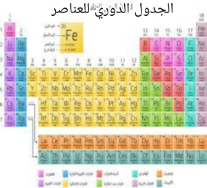 في المعادلة الكيميائية الموزونة يمثل كل من عدد الجزيئات المنفردة وعدد مولات الجزيئات بماذا 
