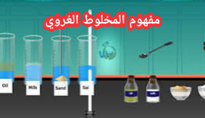 مفهوم المخلوط الغروي