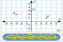 يطلق على المحور الأفقي في المستوى الإحداثي اسم المحور الصادي صواب خطا