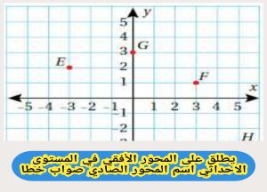 يطلق على المحور الأفقي في المستوى الإحداثي اسم المحور الصادي صواب خطا