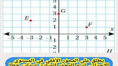يطلق على المحور الأفقي في المستوى الإحداثي اسم المحور الصادي صواب خطا
