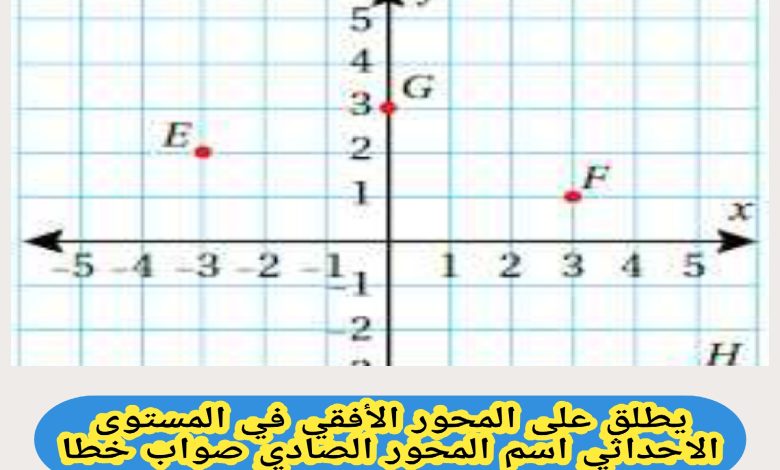 يطلق على المحور الأفقي في المستوى الإحداثي اسم المحور الصادي صواب خطا