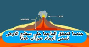 عندما تتدفق الماجما على سطح الارض تسمى الرماد صواب خطأ