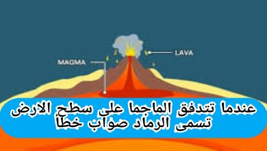 عندما تتدفق الماجما على سطح الارض تسمى الرماد صواب خطأ