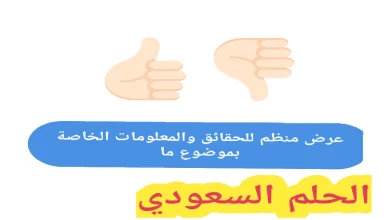 عرض منظم للحقائق والمعلومات الخاصة بموضوع ما