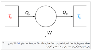 ما هو المحرك الحراري
