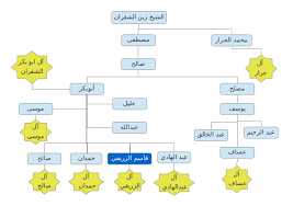 عائلة العساف