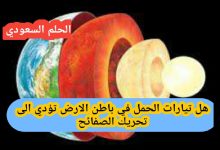 تيارات الحمل في باطن الارض تؤدي الى تحريك الصفائح