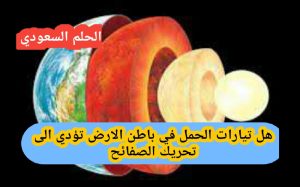 تيارات الحمل في باطن الارض تؤدي الى تحريك الصفائح