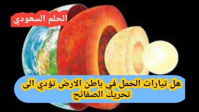 تيارات الحمل في باطن الارض تؤدي الى تحريك الصفائح
