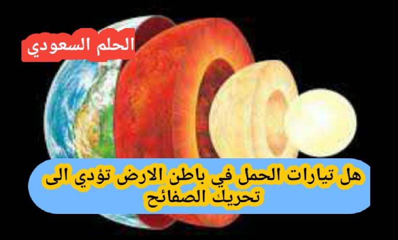 تيارات الحمل في باطن الارض تؤدي الى تحريك الصفائح
