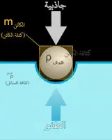 ما هو الطفو