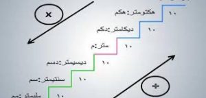 وحدات قياس الطول