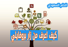كيف اعرف من زار بروفايلي هل يمكنني فعلاً معرفة من زار بروفايل