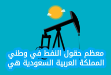 معظم حقول النفط في وطني المملكة العربية السعودية هي، في المنطقة هو احد أكثر الأسئلة التي تضج بها محركات البحث في الآونة الأخيرة اذ يعتبر