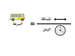 ما هي السرعة