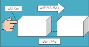 القوة المحصلة