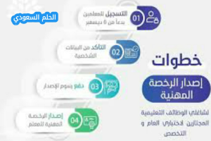 خطوات التسجيل في اختبار الرخصة المهنية