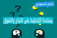 9. يساعدنا التخطيط على النجاح والتفوق (1 نقطة)