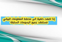 إذا اضفت خلفية الى مخطط المعلومات البياني فستفقد جميع الرسومات السابقة