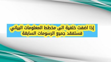 إذا اضفت خلفية الى مخطط المعلومات البياني فستفقد جميع الرسومات السابقة