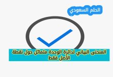 المنحنى البياني لدائرة الوحدة متماثل حول نقطة
