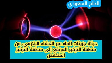 حركة جزيئات الماء عبر الغشاء البلازمي، من منطقة التركيز المرتفع إلى منطقة التركيز المنخفض