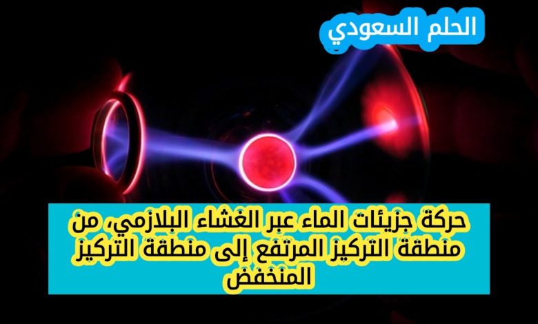 حركة جزيئات الماء عبر الغشاء البلازمي، من منطقة التركيز المرتفع إلى منطقة التركيز المنخفض