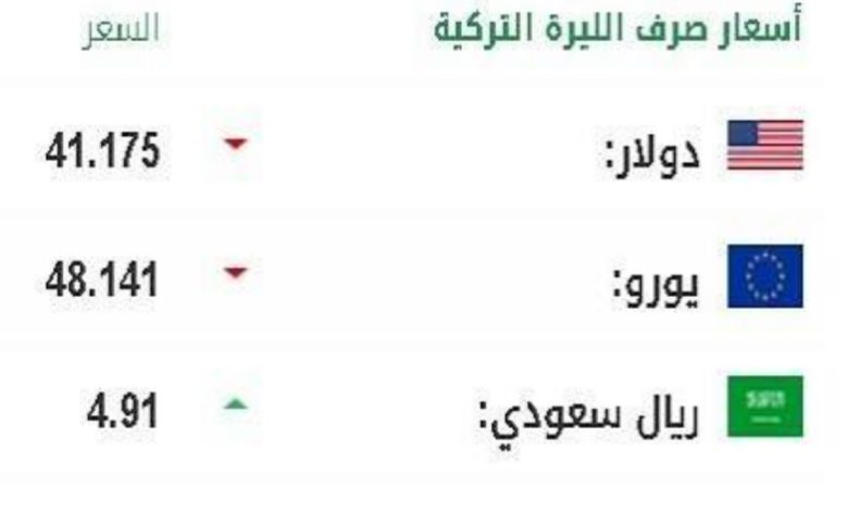 سعر الليرة التركية اليوم مقابل الليرة السورية