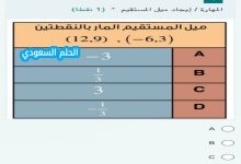 ميل المستقيم المار بالنقطتين 12,9 و -6,3