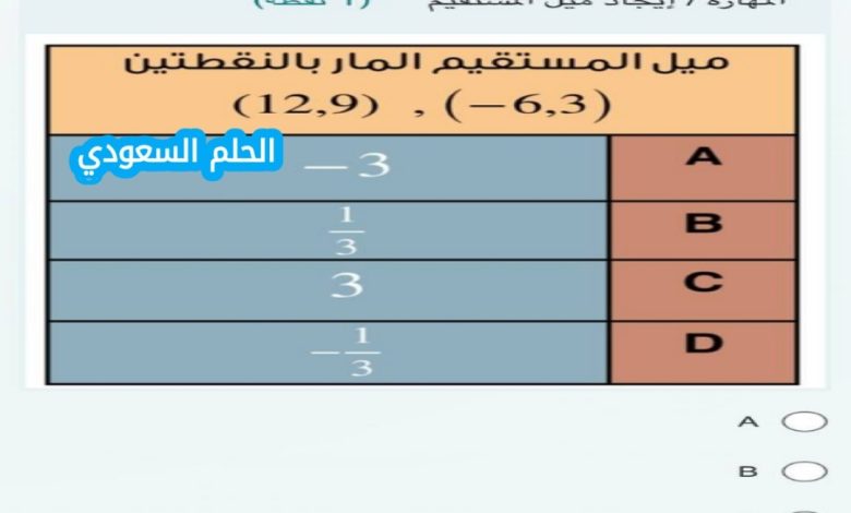 ميل المستقيم المار بالنقطتين 12,9 و -6,3