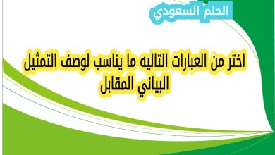 اختر من العبارات التاليه ما يناسب لوصف التمثيل البياني المقابل