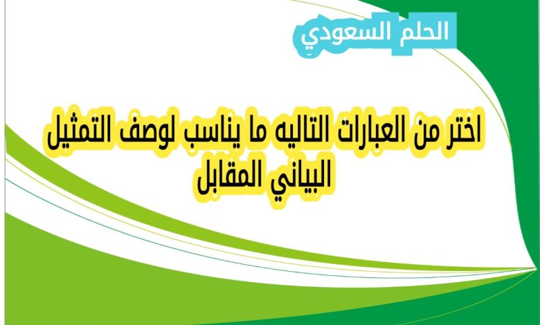 اختر من العبارات التاليه ما يناسب لوصف التمثيل البياني المقابل