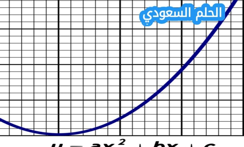قطعة خشب طولها 24 كم يراد تقطيعها إلى 24 قطعة صغيرة كم عدد مرات التقطيع؟
