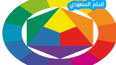 ما هي وحدة النمط في التسلسل التالي: (أخضر، أخضر، برتقالي، أخضر، أخضر، برتقالي)