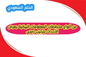 من أنواع مخططات المعلومات البيانية يعرض الأحداث بترتيب زمني