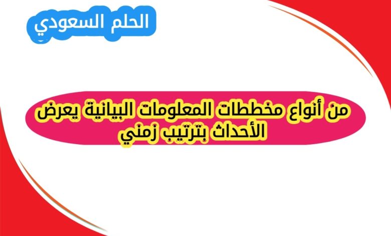 من أنواع مخططات المعلومات البيانية يعرض الأحداث بترتيب زمني