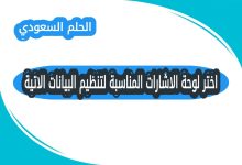 ظيفة لوحة الاشارات في تنظيم البيانات