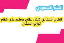 الهرم السكاني شكل بياني يساعد على فهم توزيع السكان