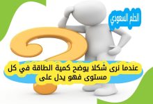 عندما نرى شكلا يوضح كمية الطاقة في كل مستوى فهو يدل على