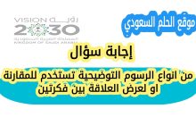 من انواع الرسوم التوضيحية تستخدم للمقارنة او لعرض العلاقة بين فكرتين