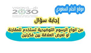 من انواع الرسوم التوضيحية تستخدم للمقارنة او لعرض العلاقة بين فكرتين