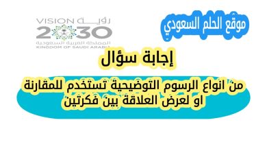 من انواع الرسوم التوضيحية تستخدم للمقارنة او لعرض العلاقة بين فكرتين