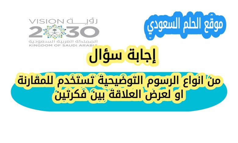 من انواع الرسوم التوضيحية تستخدم للمقارنة او لعرض العلاقة بين فكرتين