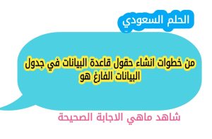 من خطوات انشاء حقول قاعدة البيانات في جدول البيانات الفارغ هو