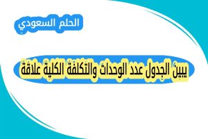 يبين الجدول عدد الوحدات والتكلفة الكلية علاقة