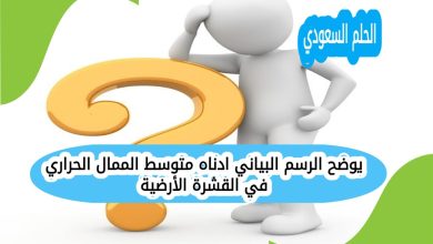 يوضح الرسم البياني ادناه متوسط الممال الحراري في القشرة الأرضية