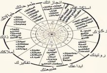 كيف أعرف خريطتي الفلكية