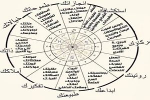 كيف أعرف خريطتي الفلكية