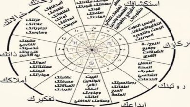 كيف أعرف خريطتي الفلكية